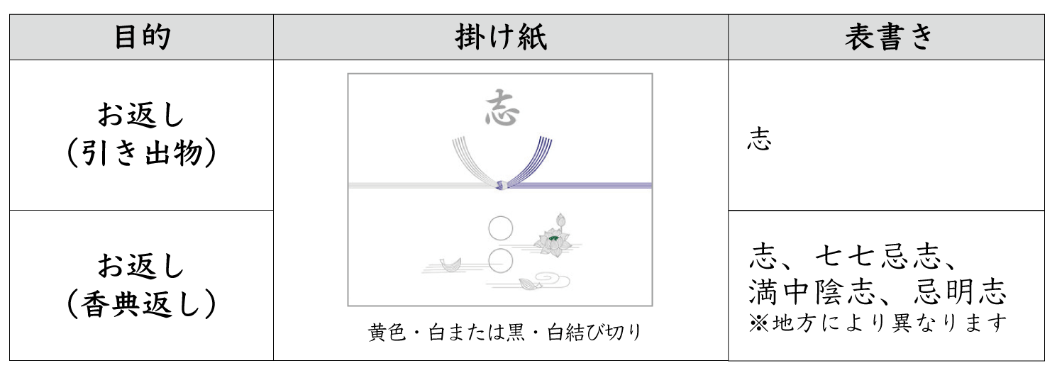 志　香典返し　掛け紙