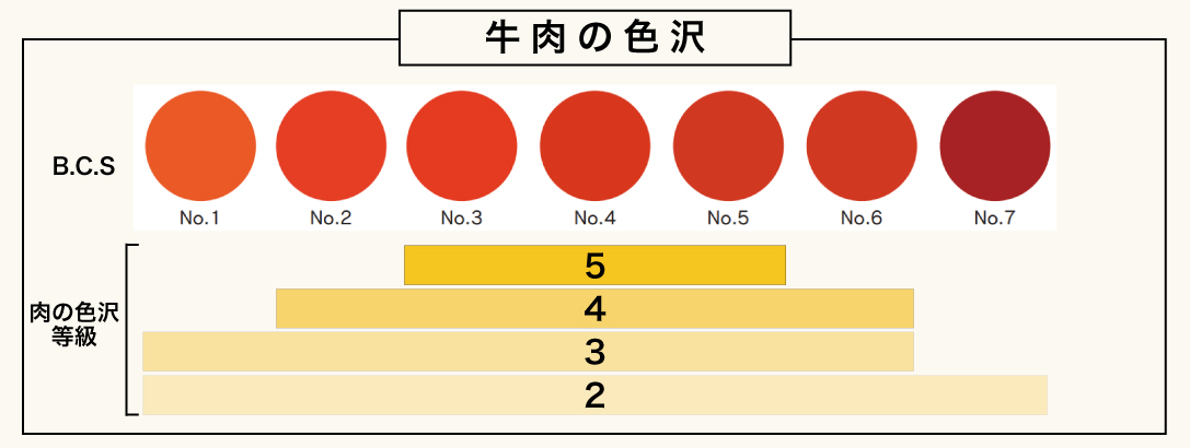 A5ランク　松阪牛　黒毛和牛