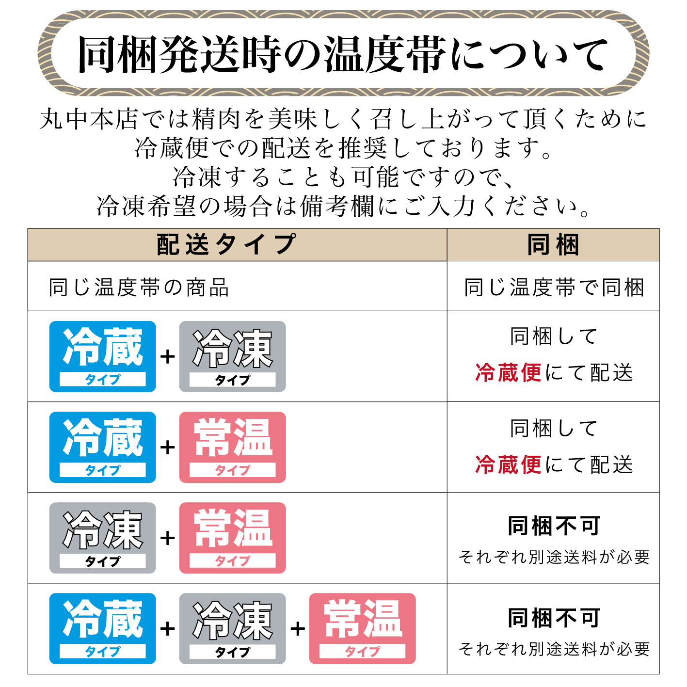 同梱発送時の温度帯について