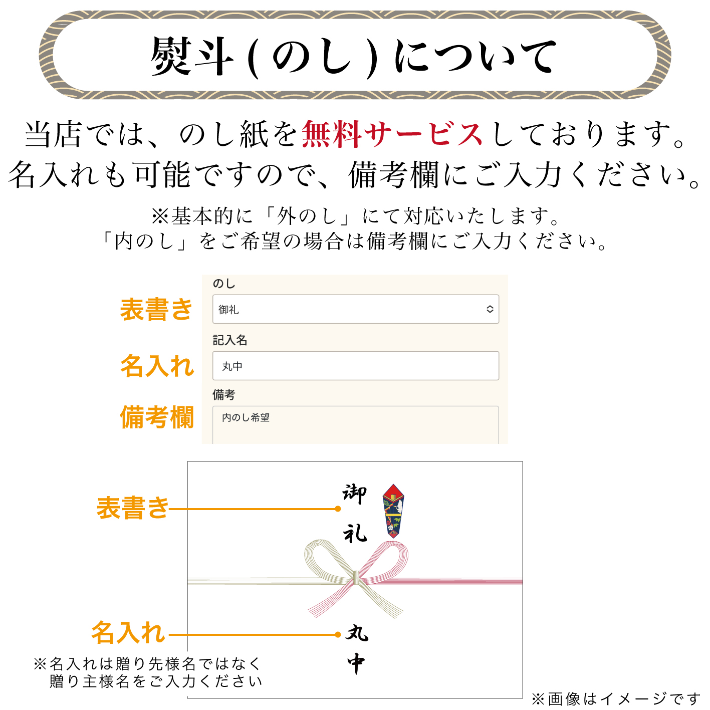 熨斗(のし)について